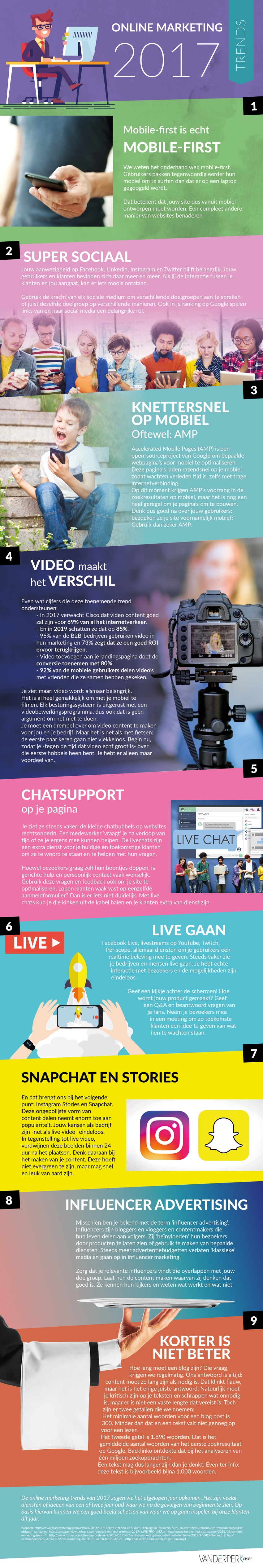 online marketing trends 2017