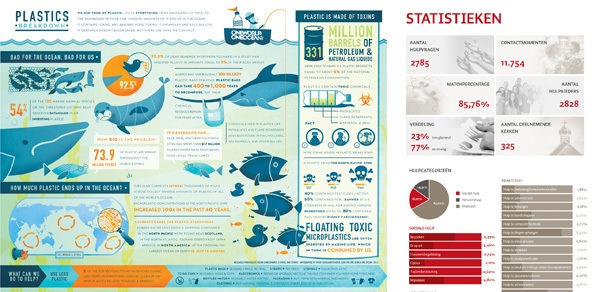 grafische trends 2106 infographic